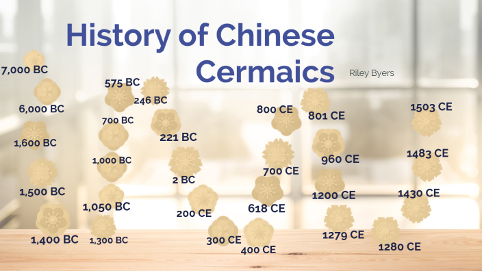 history-of-chinese-ceramics-by-riley-byers-on-prezi