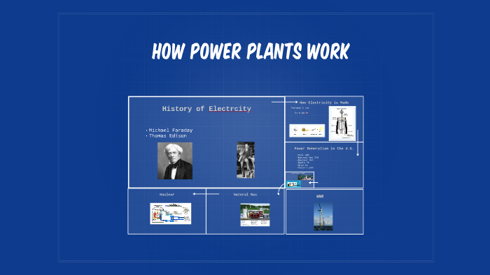 HOw power plants work by austin ward on Prezi