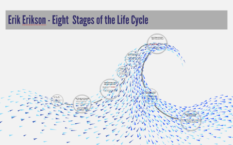 Erik Erikson - Eight stages of the life cycle by bini hakim on Prezi