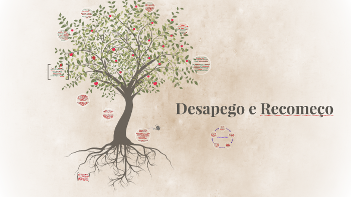 Desapego e Recomeço by Elaine Corsini on Prezi