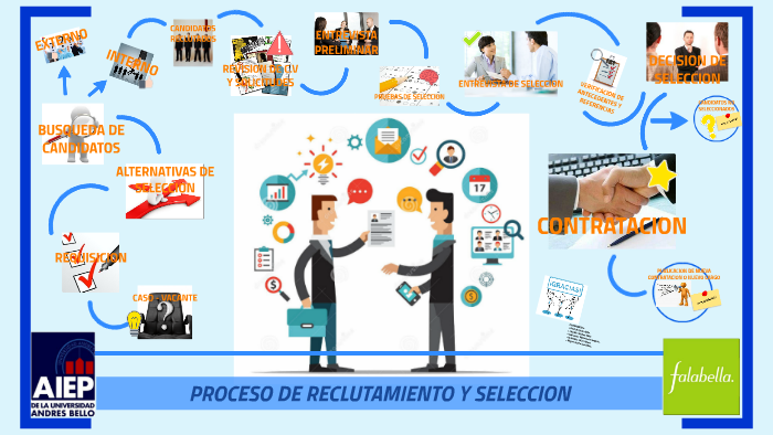 Proceso De Reclutamiento Y Seleccion By Katherine Vejar On Prezi