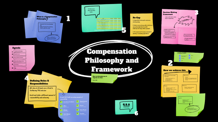 Closing the 'Compensation Gap'