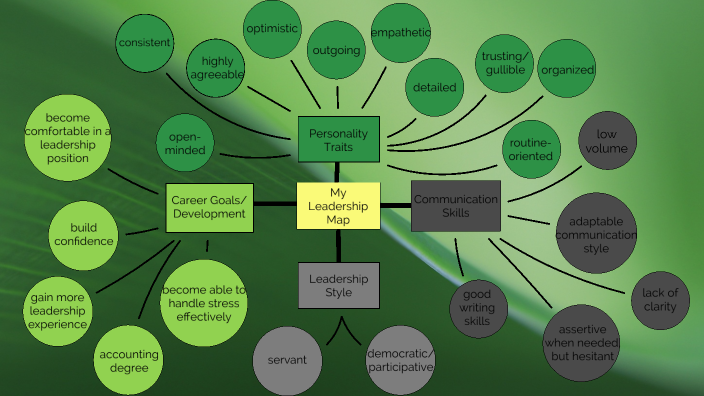 Leadership Map by on Prezi