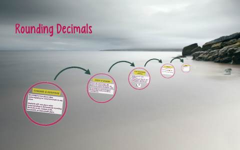 Rounding Decimals by