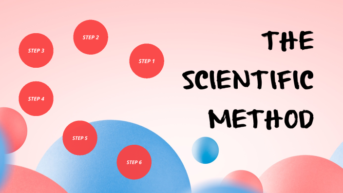 3rd Grade Scientific Method Video