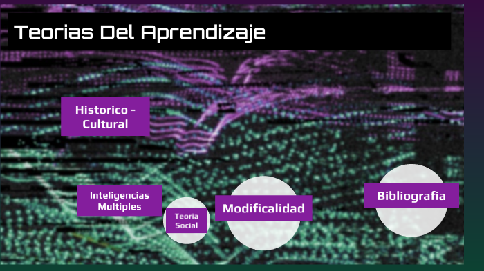 Teorias Del Aprendizaje By Miguel Angel Flores Hernandez On Prezi