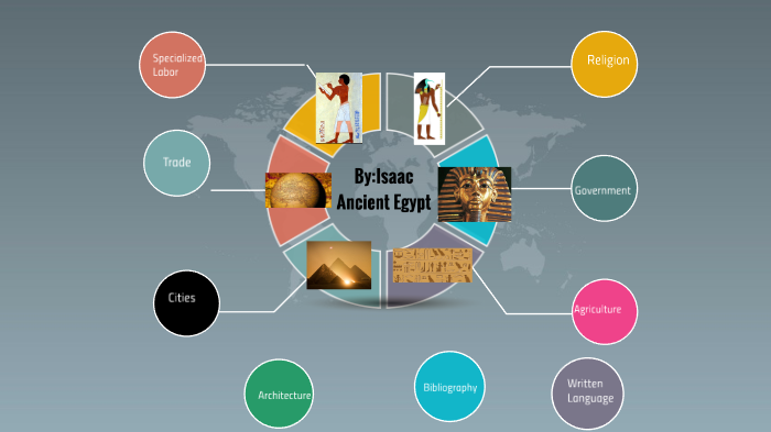 Ancient Egypt by Isaac Copeland on Prezi