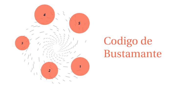 Codigo de Bustamante by Nemesis Mercedes Rodriguez on Prezi