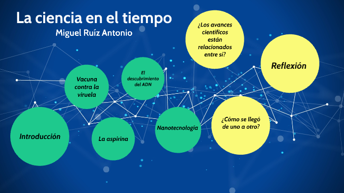 La ciencia en el tiempo by MIGUEL RUIZ on Prezi