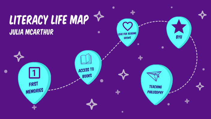 Literacy Life Map by Julia McArthur on Prezi
