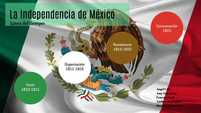 Independencia de México by Ángel Gabriel Cid Dávila on Prezi