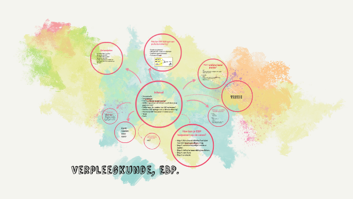 Verpleegkunde, EBP. by Sabina van Os on Prezi