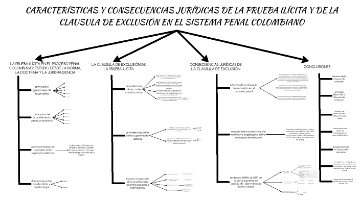 prueba ilícita y clausula de exclusión by luis sanchez on Prezi