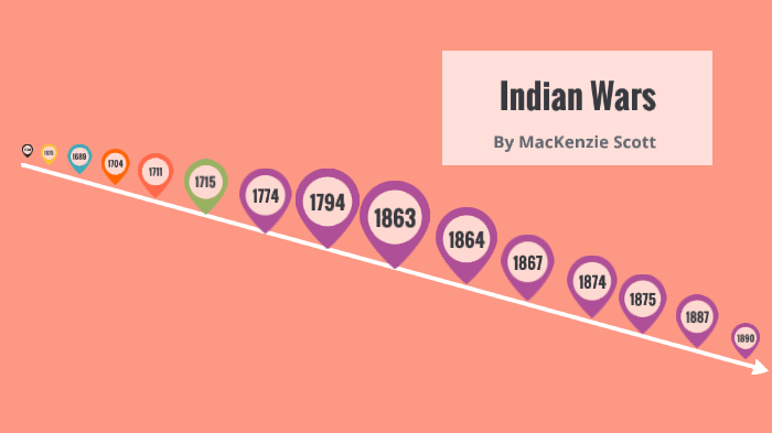 Indian Wars Timeline by MacKenzie Scott on Prezi