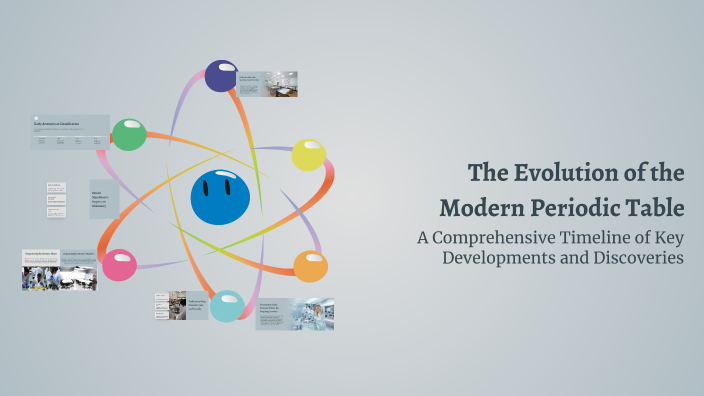 The Evolution of the Modern Periodic Table by Bonna Guling on Prezi