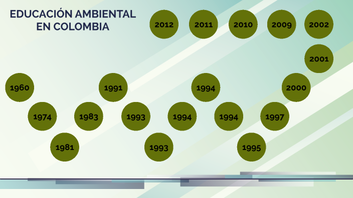 LINEA DE TIEMPO: EDUCACIÓN AMBIENTAL EN COLOMBIA by Memo Ruiz on Prezi