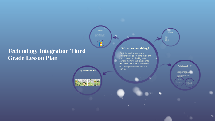 Technology Integration Third Grade Lesson Plan by Emma Mann on Prezi
