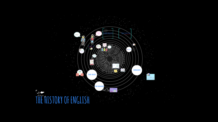 THE HISTORY OF ENGLISH by Lorena Herr on Prezi