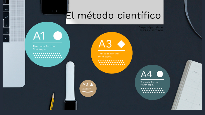 Método Científico by DiegoLM on Prezi