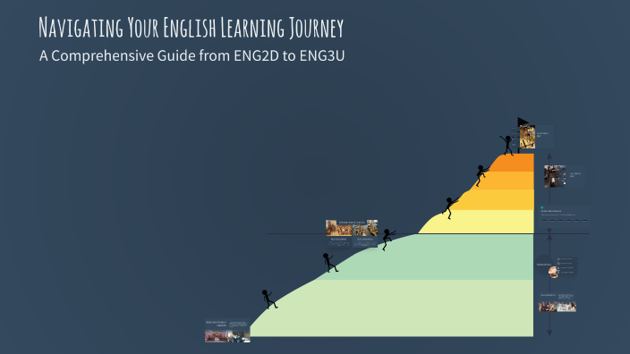 Navigating Your English Learning Journey by 建韬 卢 on Prezi
