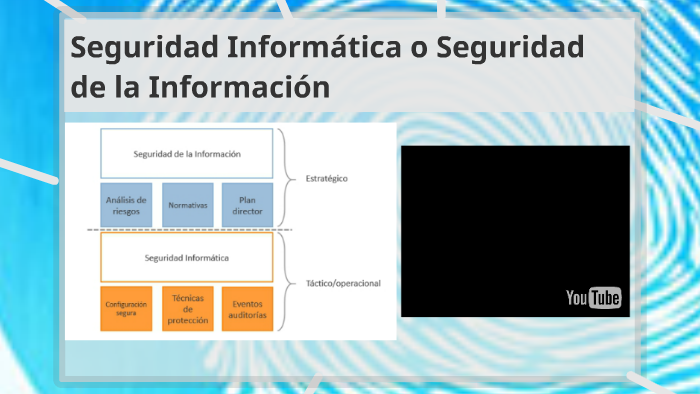 SEGURIDAD INFORMATICA by Roxana Perez on Prezi