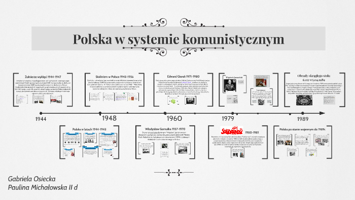 Polska W Systemie Komunistycznym Sprawdzian