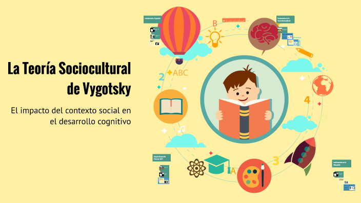 La Teoría Sociocultural de Vygotsky by Anauj Chávez Diaz on Prezi