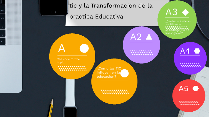 TIC, Y LA TRANSFORMACION DE LA PRACTICA EDUCATIVA by Mirian Sierra on Prezi