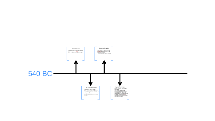 Intertestamental Period Timeline By Caleb Hiemstra On Prezi