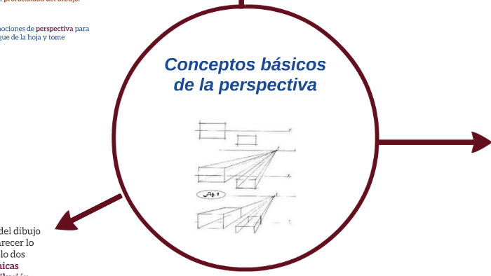 Conceptos básicos de la perspectiva by