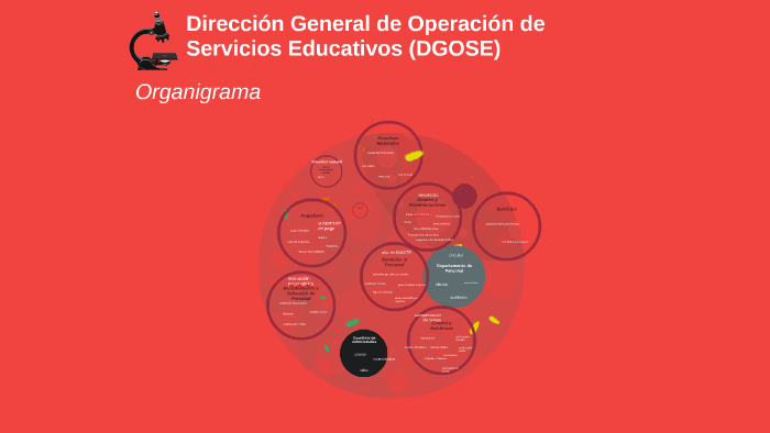 Dirección General De Operación De Servicios Educativos Telefonos