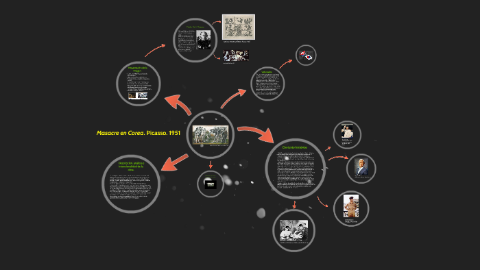 Masacre en Corea. Picasso. 1951 by Raúl Moreno Bellés on Prezi