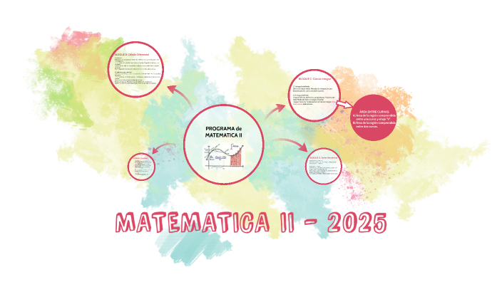 PROGRAMA DE MATEMATICA II - 2025 by Ana Berliansky on Prezi