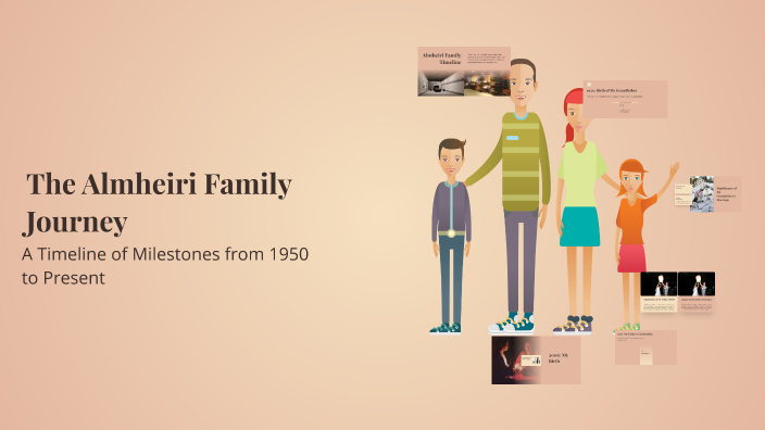The Almheiri Family Journey by Mohamed on Prezi