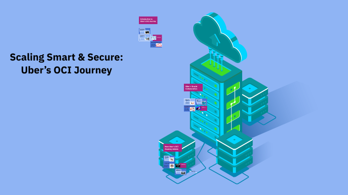 Scaling Smart & Secure: Uber’s OCI Journey & My Vision for AI in Cloud ...