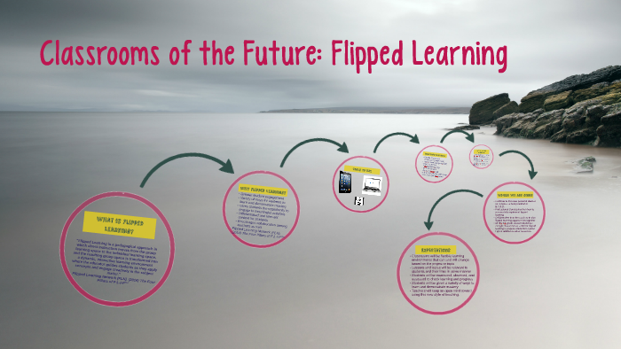 Classrooms of the Future: Flipped Classes by Amy Brouwer on Prezi