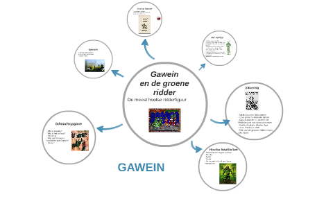 Gawein en de groene ridder by Ellen Thienpont on Prezi