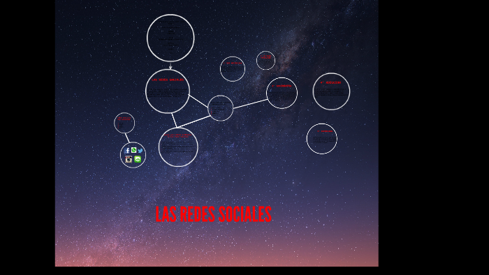 LAS REDES SOCIALES by Edwar Ivan Garcia Hernandez on Prezi