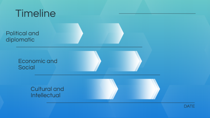 Trimester 3 Timeline by Jim Li on Prezi