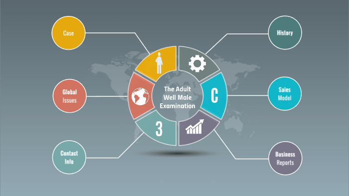 The Adult Well-Male Examination By Shruti Javali On Prezi