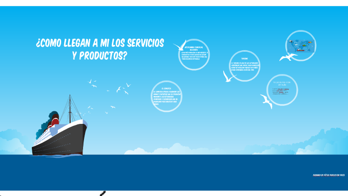 ¿como llegan a mi los servicios y productos? by Fernanda fk on Prezi