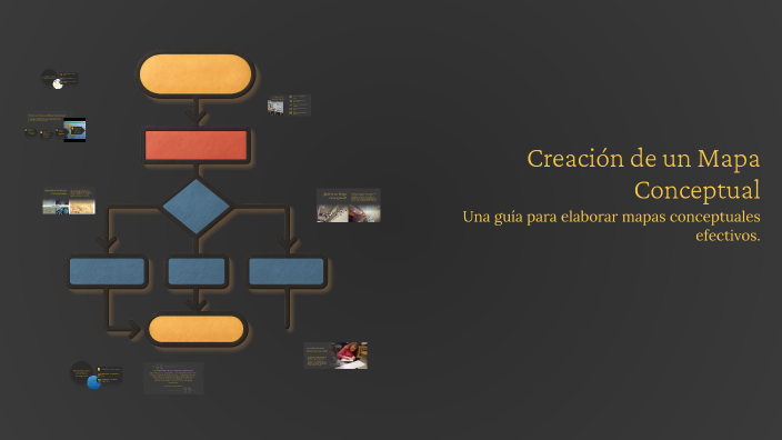 Creación de un Mapa Conceptual by lady ximena Rincon Bravo on Prezi