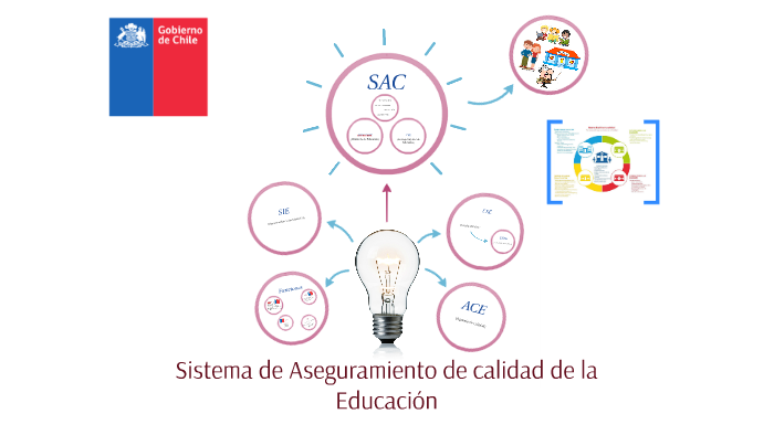 Sistema de Aseguramiento de calidad de la Educación by valentina ...