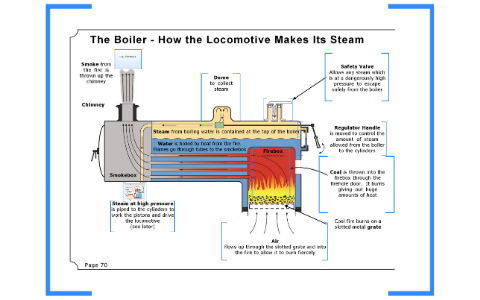 Steam Engine: explained as a heat engine by Austin McCollom on Prezi