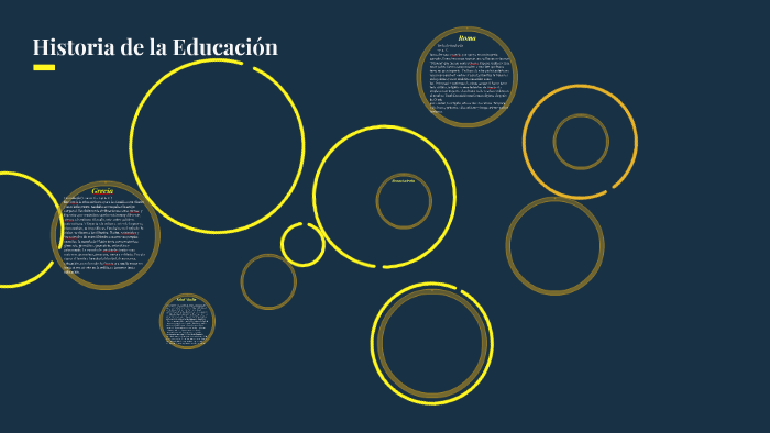 Historia De La Educacion By Daniel Ruiz Jimenez On Prezi