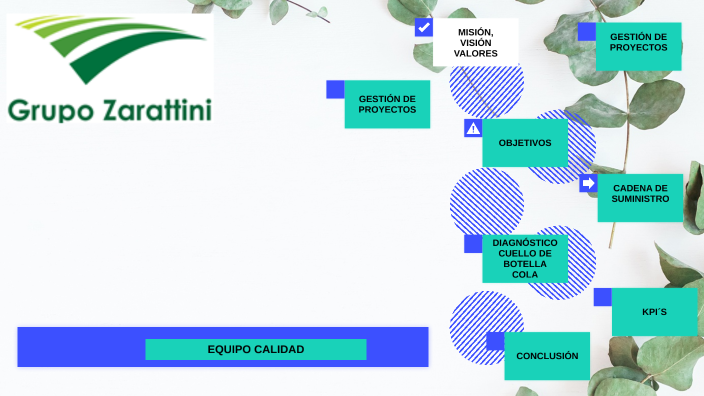EQUIPO CALIDAD by Daniela Díaz Olmos on Prezi