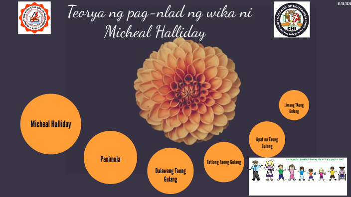 29+ M.a.k Halliday Gamit Ng Wika PNG