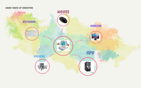 basic parts of computer by samantha kim on Prezi
