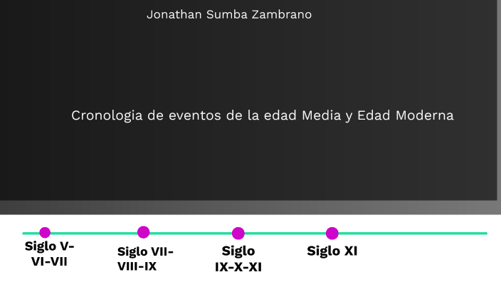 Línea de tiempo Edad Media y Edad Moderna by Jonathan Jose Sumba ...