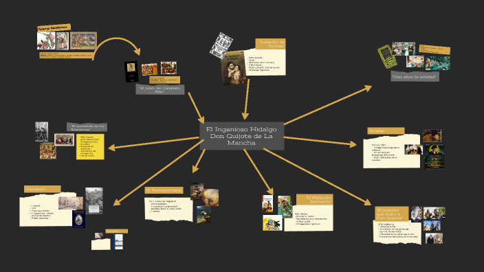 Don Quijote Mapa De Evidencias By Ana Rafaela Martinez Chiriboga On Prezi